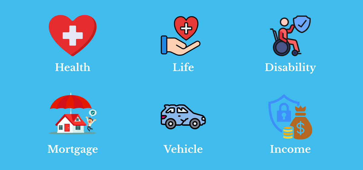 Do You Actually Understand the Different Types of Personal Insurance?